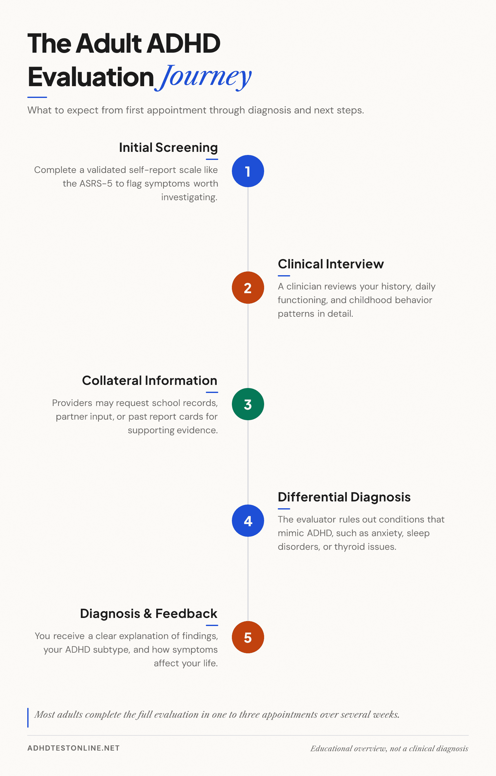 Infographic: key points about adhd diagnosis adults.