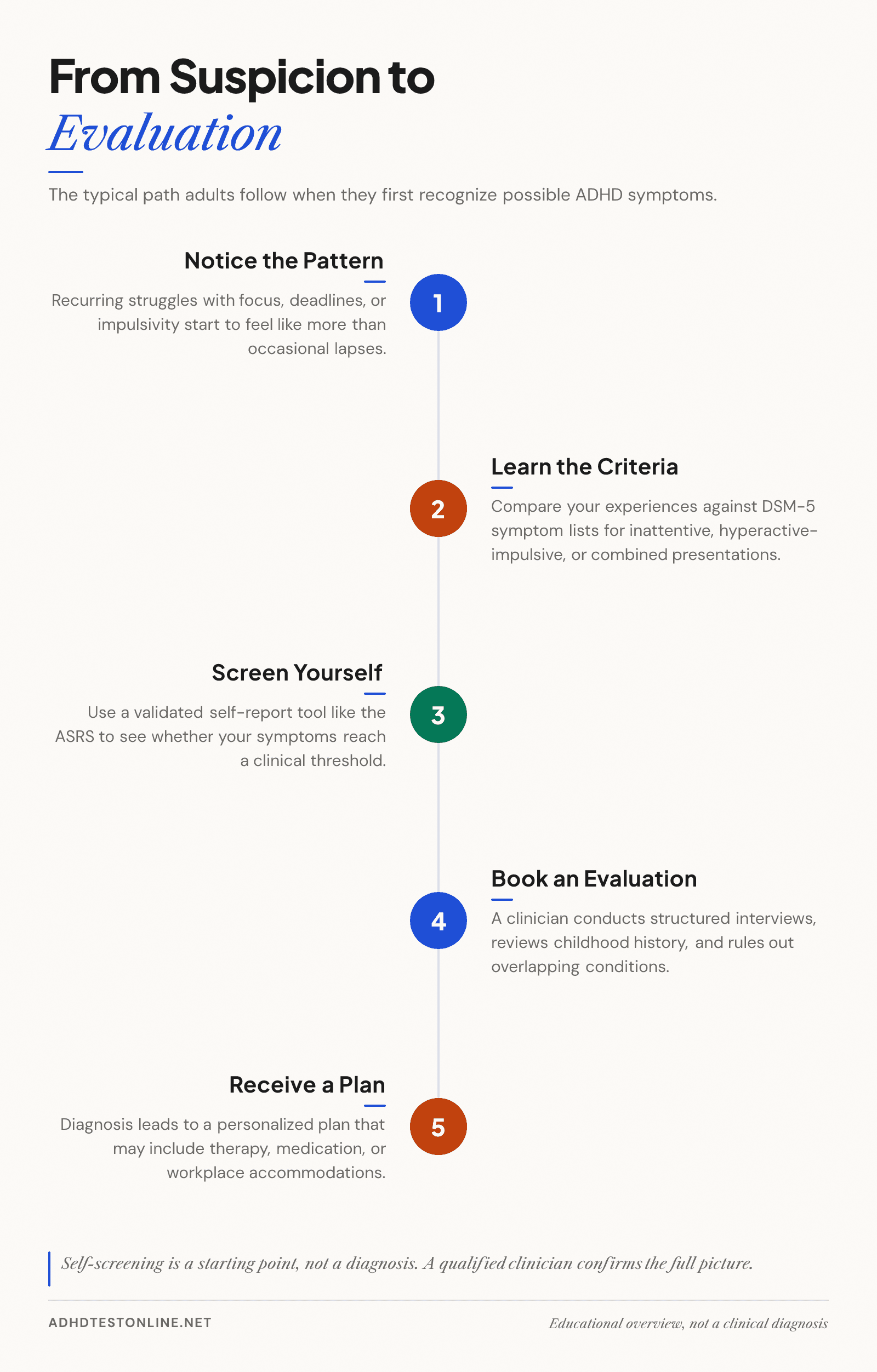 Infographic: key points about adhd symptoms in adults.