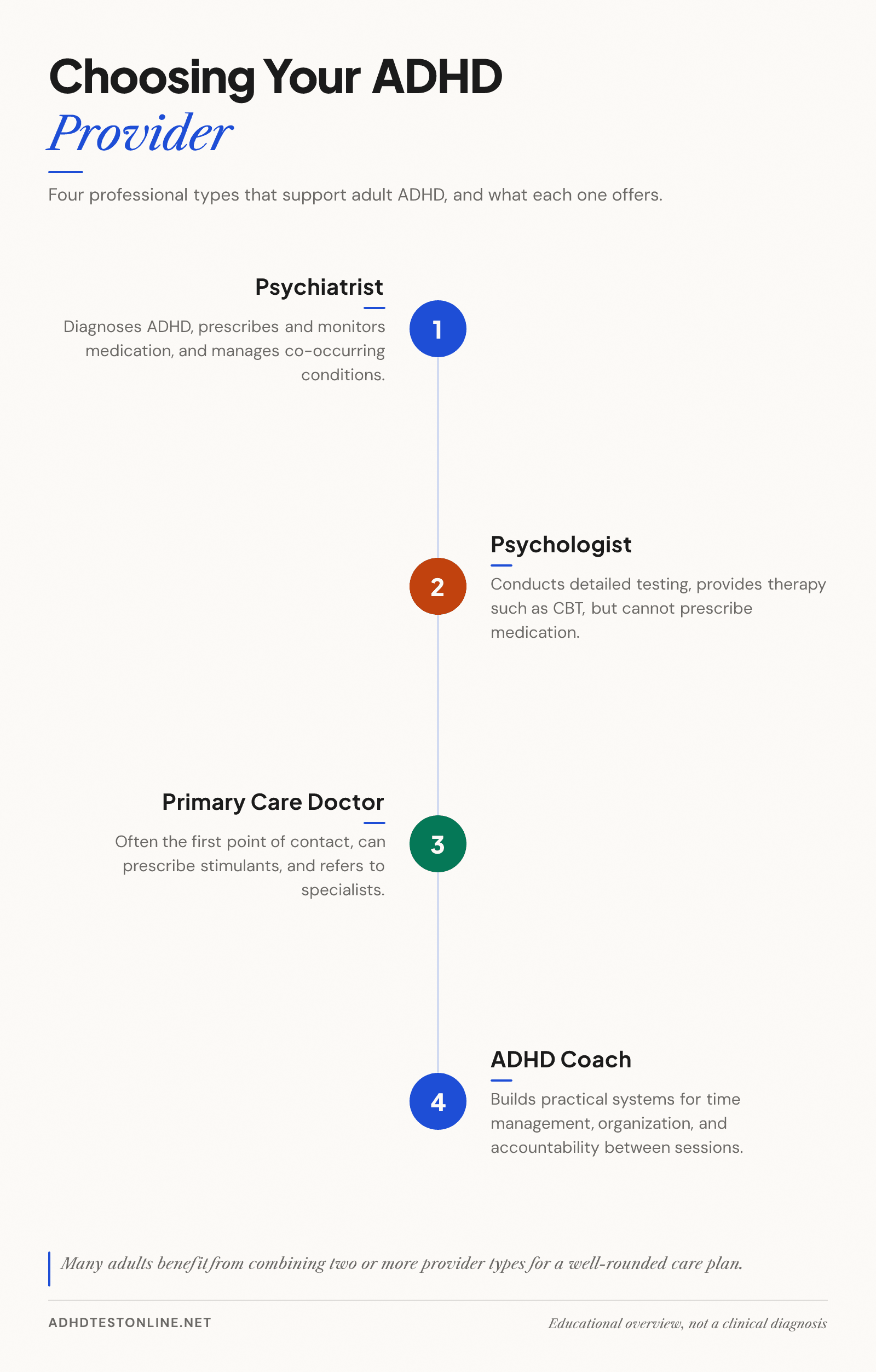 Infographic: key points about getting professional adhd help adults.