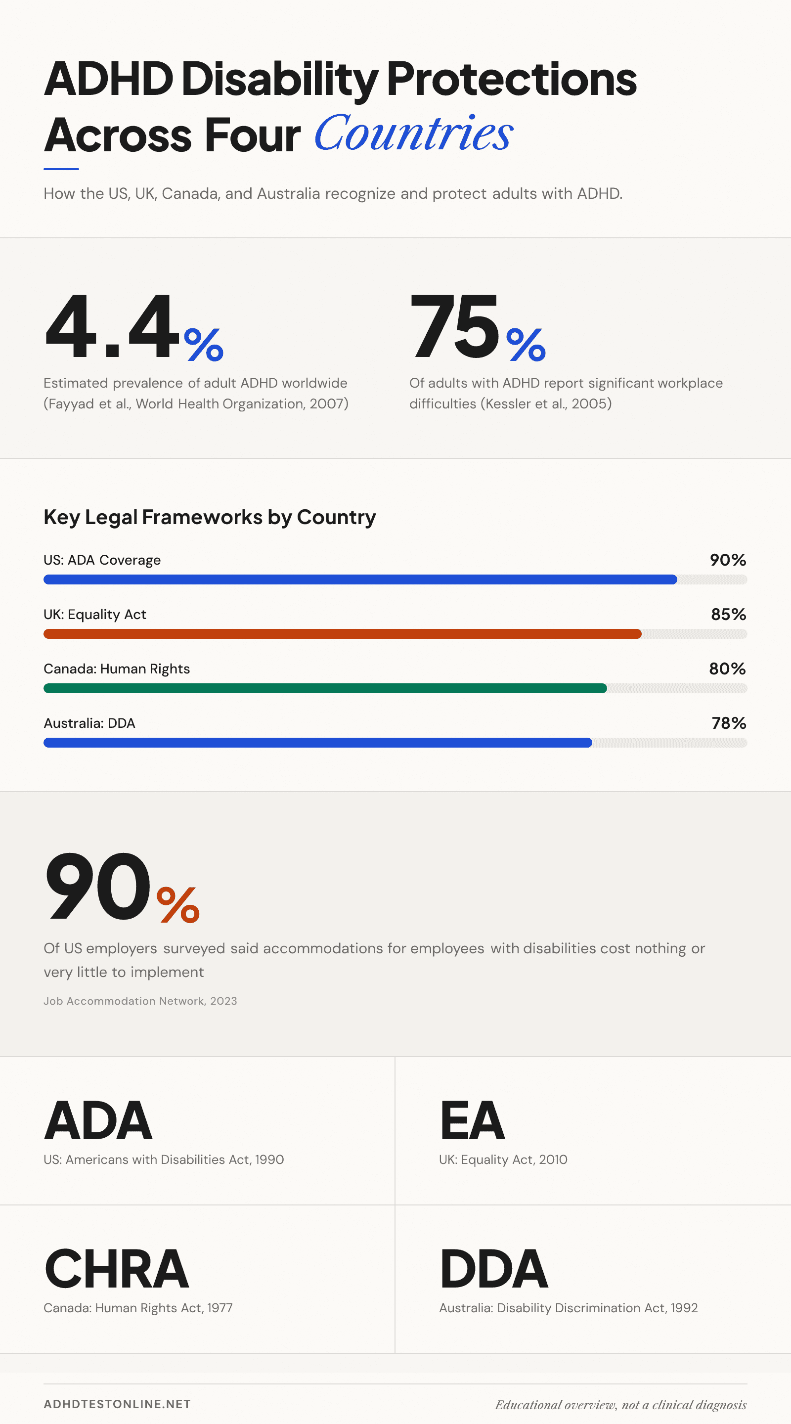 Infographic: key points about is adhd a disability.